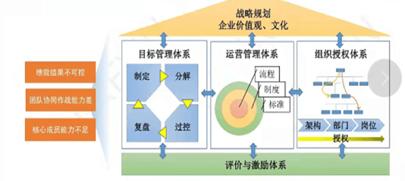 评价与激励.png